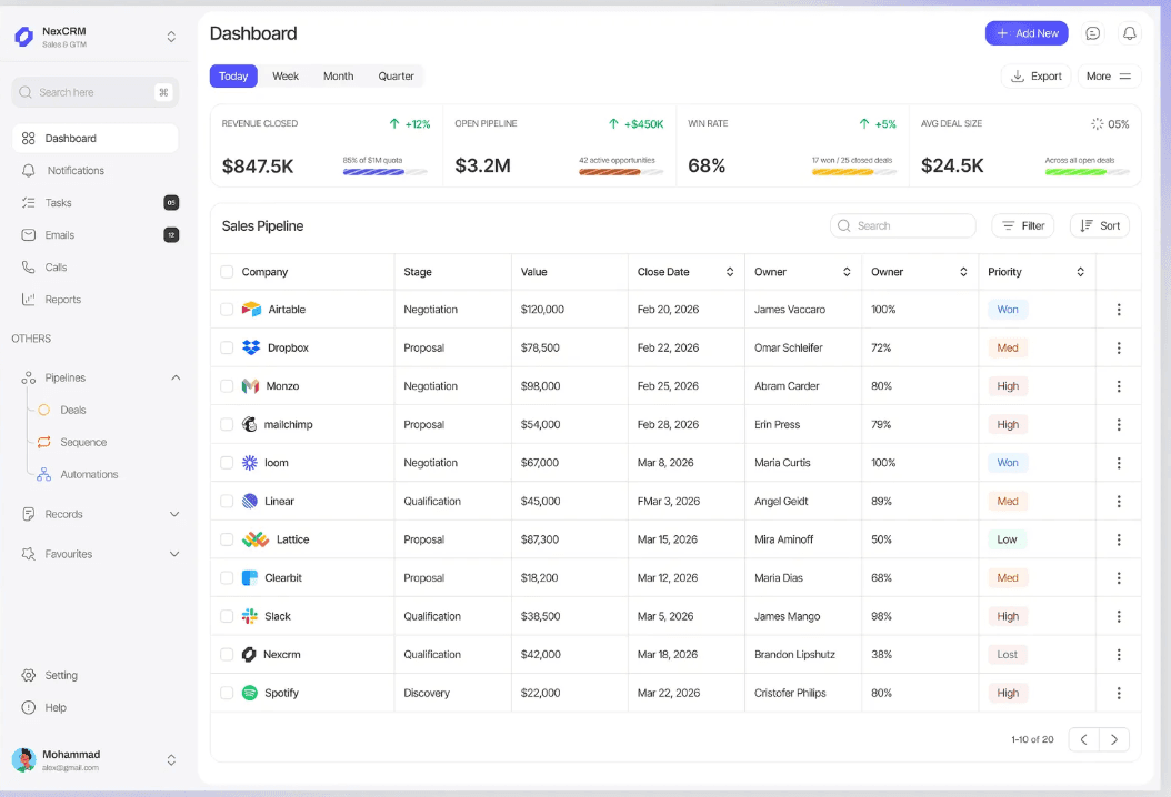 AI-Powered Sales CRM